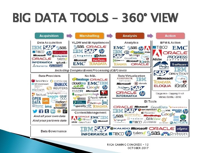 BIG DATA TOOLS – 360° VIEW RIGA GAMING CONGRESS - 12 OCTOBER 2017 