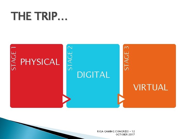 DIGITAL STAGE 3 PHYSICAL STAGE 2 STAGE 1 THE TRIP… VIRTUAL RIGA GAMING CONGRESS