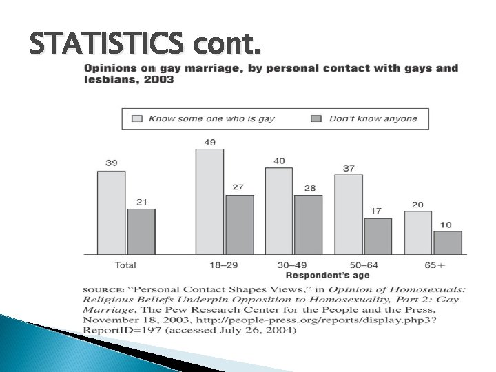 STATISTICS cont. 