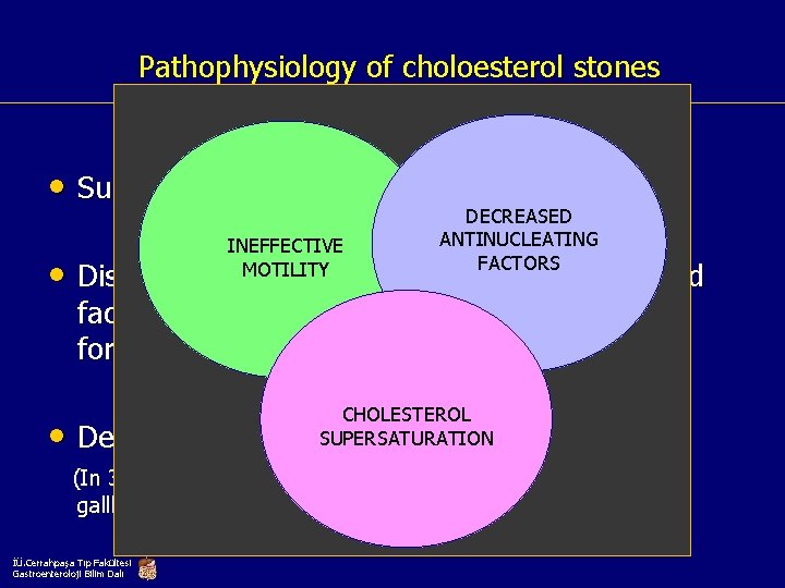 Pathophysiology of choloesterol stones • Supersaturation of bile with cholesterol INEFFECTIVE MOTILITY DECREASED ANTINUCLEATING