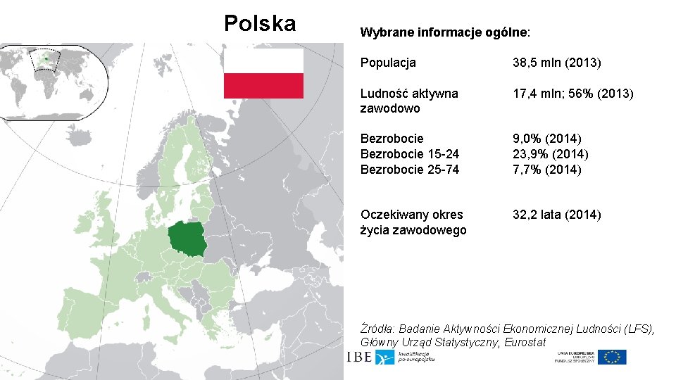 Polska Wybrane informacje ogólne: Populacja 38, 5 mln (2013) Ludność aktywna zawodowo 17, 4