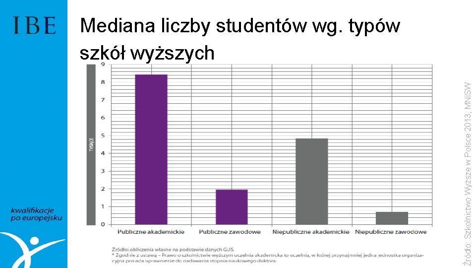 Źródło: Szkolnictwo Wyższe w Polsce 2013, MNi. SW Mediana liczby studentów wg. typów szkół