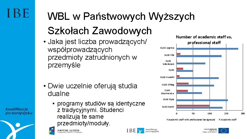 WBL w Państwowych Wyższych Szkołach Zawodowych Number of academic staff vs. • Jaka jest