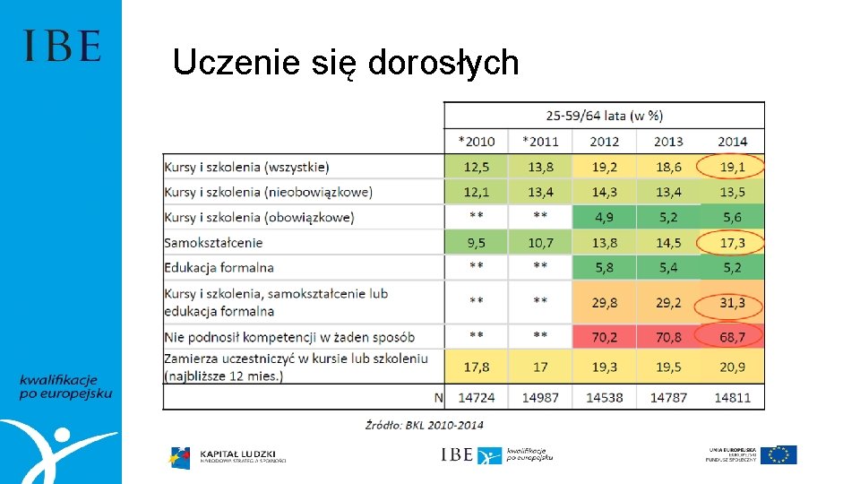 Uczenie się dorosłych 