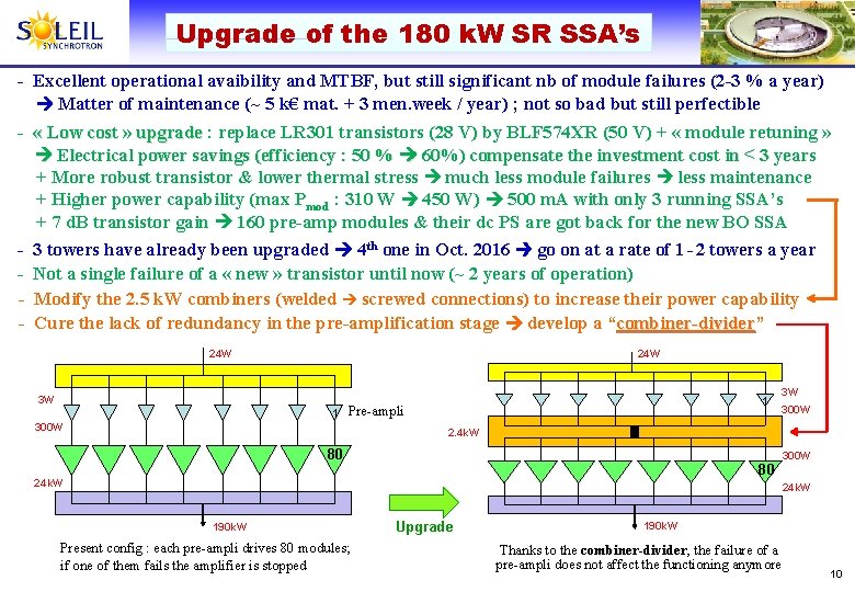 Upgrade of the 180 k. W SR SSA’s - Excellent operational avaibility and MTBF,