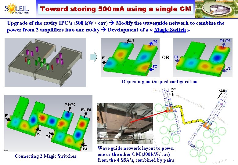 Toward storing 500 m. A using a single CM Upgrade of the cavity IPC’s