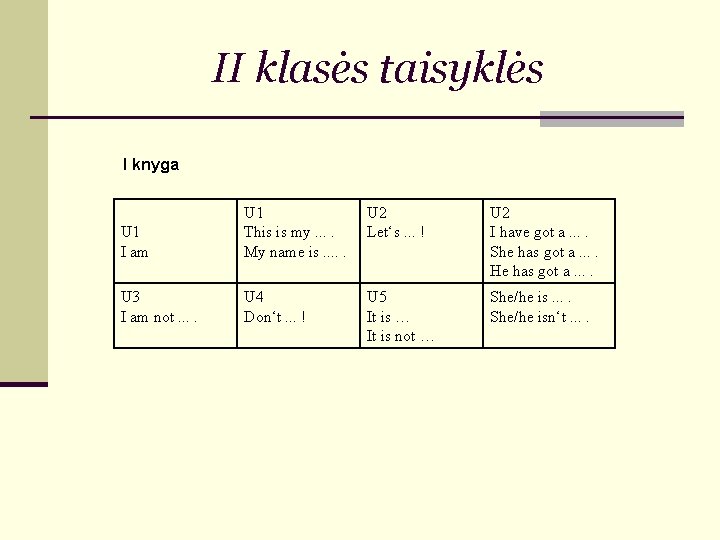 II klasės taisyklės I knyga U 1 I am U 1 This is my.