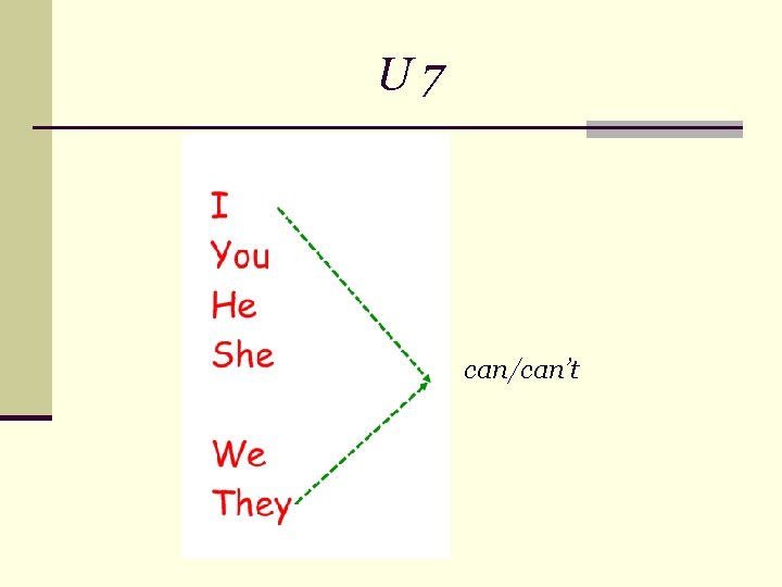 U 7 can/can’t 