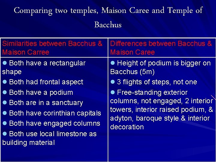 Comparing two temples, Maison Caree and Temple of Bacchus Similarities between Bacchus & Maison