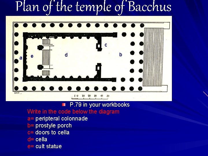 Plan of the temple of Bacchus c a e d b P. 79 in