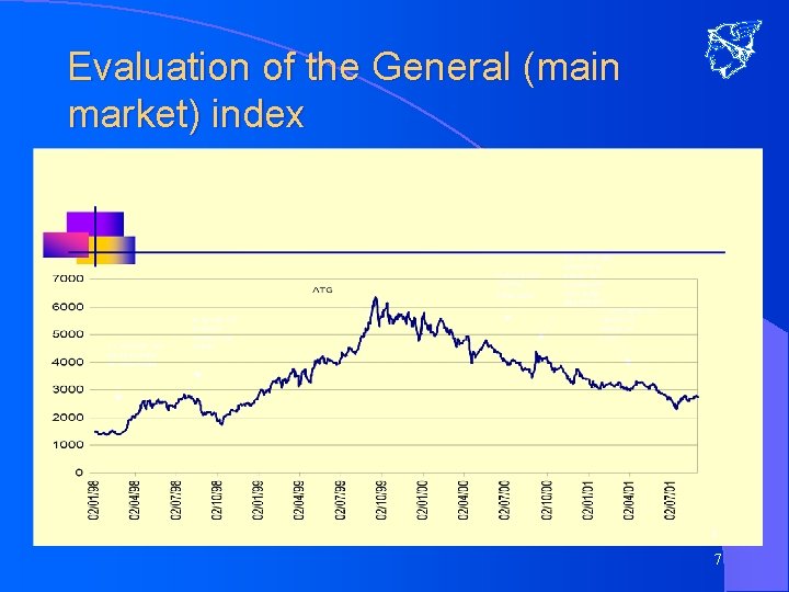 Evaluation of the General (main market) index 7 