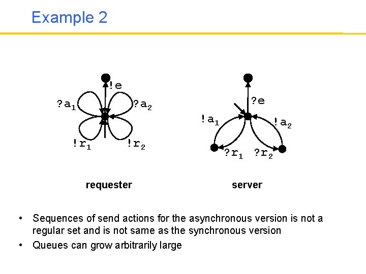 Example 2 !e ? a 1 ? a 2 !r 1 !r 2 requester