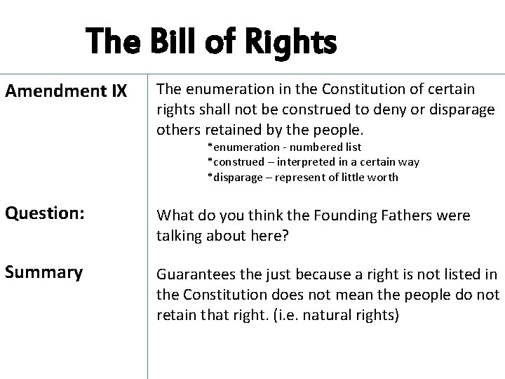 The Bill of Rights Amendment IX The enumeration in the Constitution of certain rights
