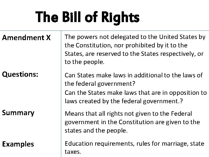 The Bill of Rights Amendment X The powers not delegated to the United States