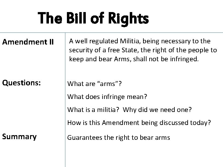 The Bill of Rights Amendment II A well regulated Militia, being necessary to the