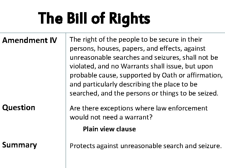 The Bill of Rights Amendment IV The right of the people to be secure