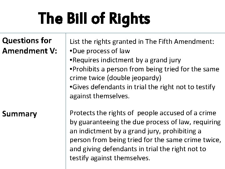 The Bill of Rights Questions for Amendment V: List the rights granted in The