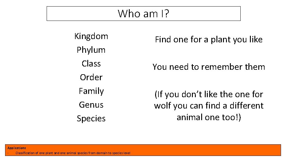 Who am I? Kingdom Phylum Class Order Family Genus Species Applications Classification of one
