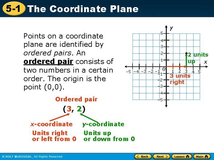 5 -1 The Coordinate Plane y Points on a coordinate plane are identified by