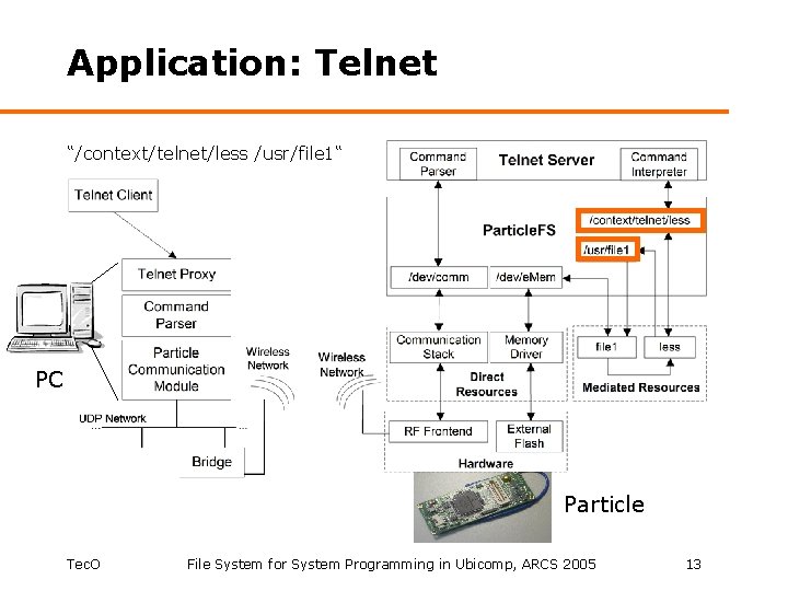 Application: Telnet “/context/telnet/less /usr/file 1“ PC Particle Tec. O File System for System Programming