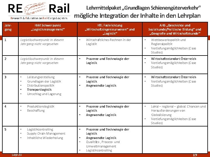 Lehrmittelpaket „Grundlagen Schienengüterverkehr“ mögliche Integration der Inhalte in den Lehrplan Jahrgang 1 HAK Schwerpunkt