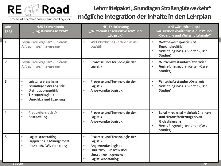 Lehrmittelpaket „Grundlagen Straßengüterverkehr“ mögliche Integration der Inhalte in den Lehrplan Jahrgang 1 HAK Schwerpunkt