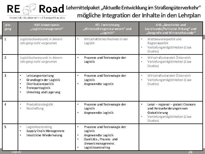 Lehrmittelpaket „Aktuelle Entwicklung im Straßengüterverkehr“ mögliche Integration der Inhalte in den Lehrplan Jahrgang 1