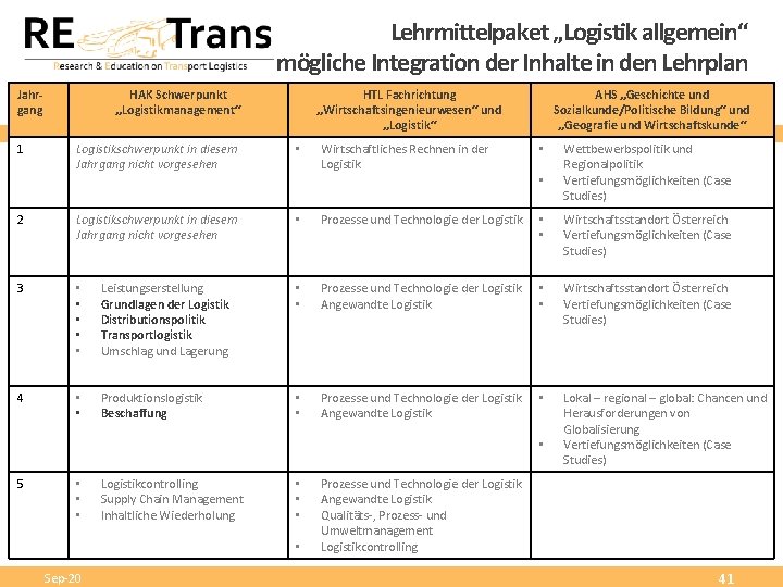 Lehrmittelpaket „Logistik allgemein“ mögliche Integration der Inhalte in den Lehrplan Jahrgang 1 HAK Schwerpunkt