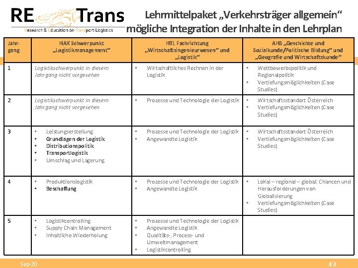 Lehrmittelpaket „Verkehrsträger allgemein“ mögliche Integration der Inhalte in den Lehrplan Jahrgang 1 HAK Schwerpunkt