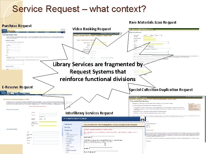 Service Request – what context? Purchase Request Rare Materials Scan Request Video Booking Request