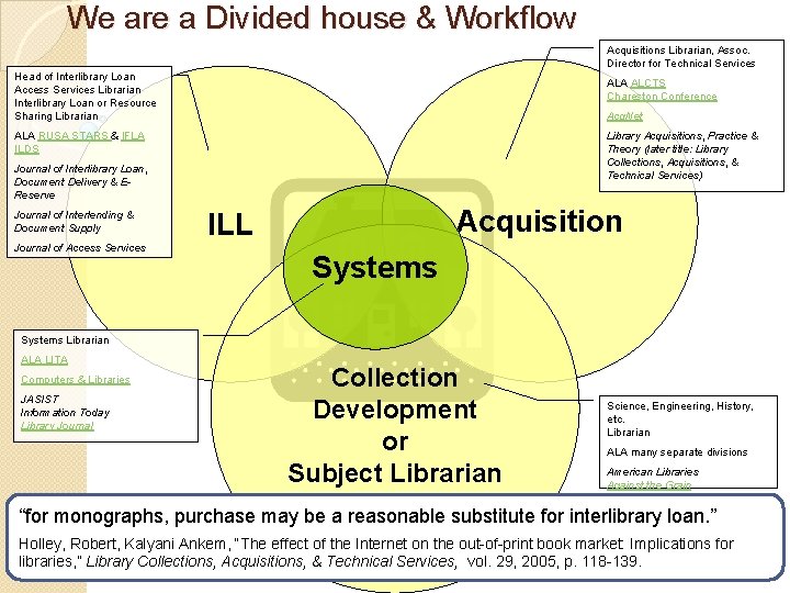 We are a Divided house & Workflow Acquisitions Librarian, Assoc. Director for Technical Services