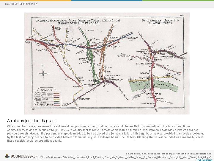 The Industrial Revolution A railway junction diagram When coaches or wagons owned by a