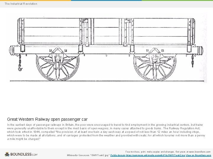 The Industrial Revolution Great Western Railway open passenger car In the earliest days of
