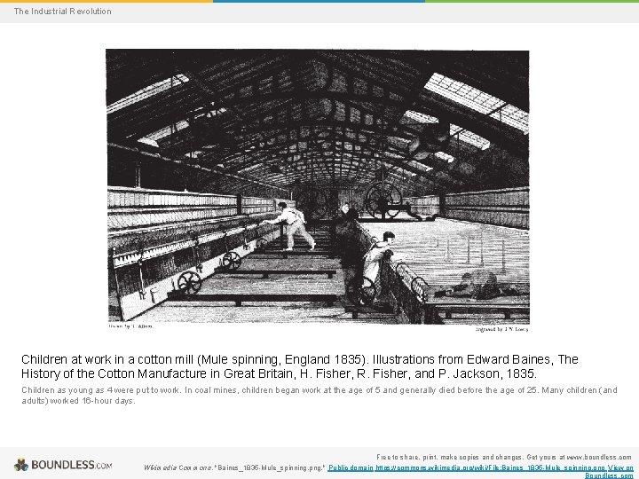 The Industrial Revolution Children at work in a cotton mill (Mule spinning, England 1835).
