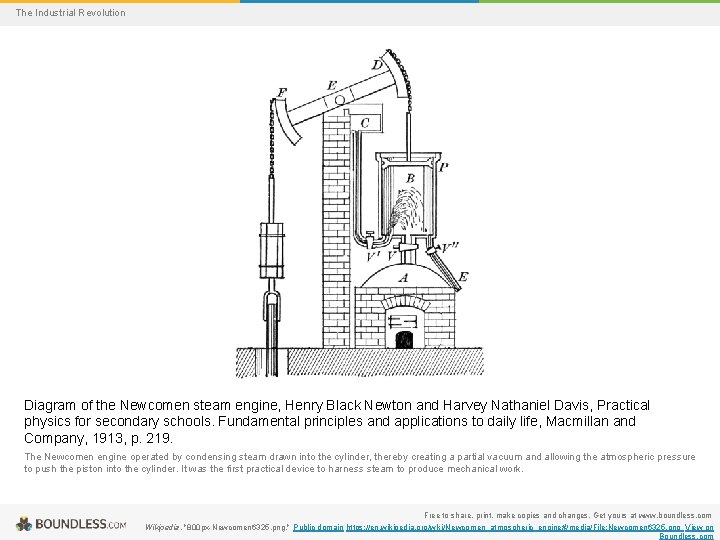 The Industrial Revolution Diagram of the Newcomen steam engine, Henry Black Newton and Harvey