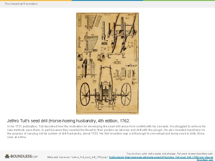 The Industrial Revolution Jethro Tull's seed drill (Horse-hoeing husbandry, 4 th edition, 1762. In