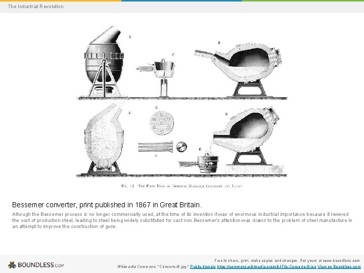 The Industrial Revolution Bessemer converter, print published in 1867 in Great Britain. Alhough the