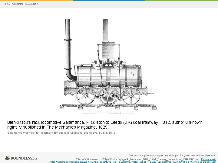 The Industrial Revolution Blenkinsop's rack locomotive Salamanca, Middleton to Leeds (UK) coal tramway, 1812,