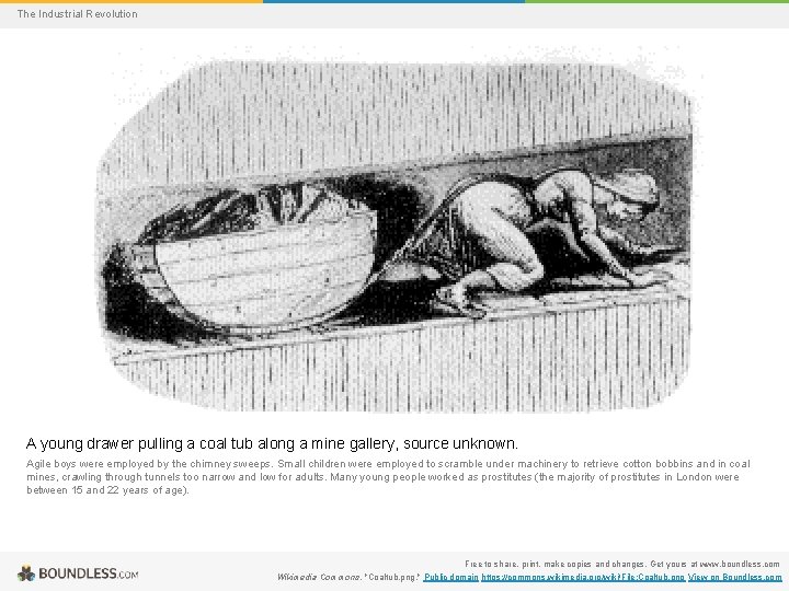 The Industrial Revolution A young drawer pulling a coal tub along a mine gallery,