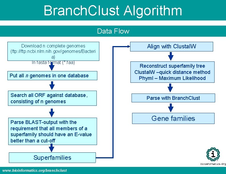 Branch. Clust Algorithm Data Flow Download n complete genomes (ftp: //ftp. ncbi. nlm. nih.