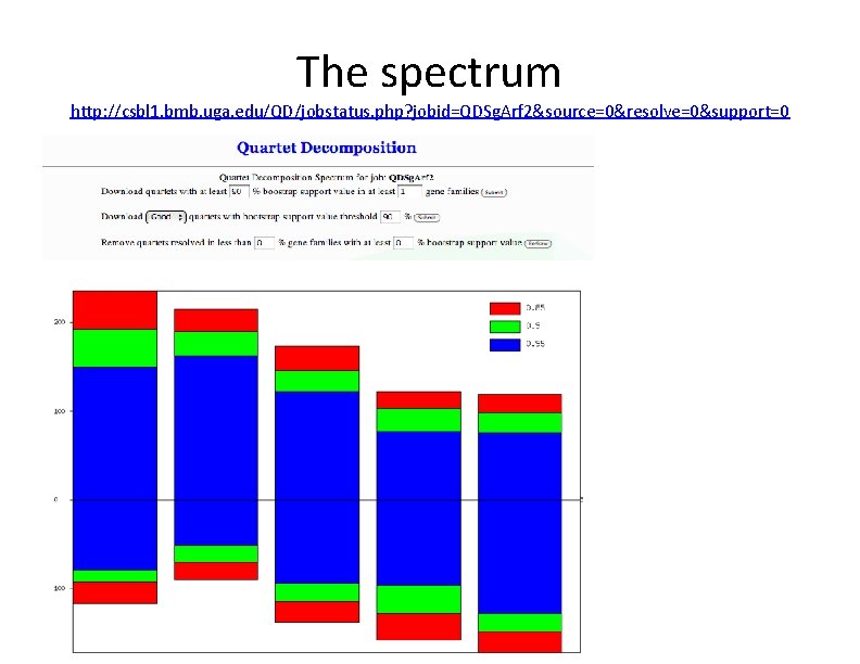 The spectrum http: //csbl 1. bmb. uga. edu/QD/jobstatus. php? jobid=QDSg. Arf 2&source=0&resolve=0&support=0 