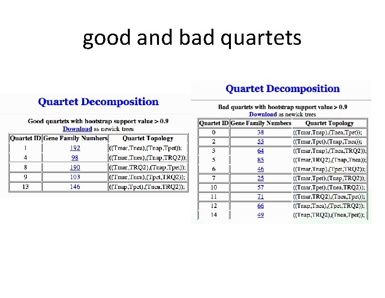good and bad quartets 