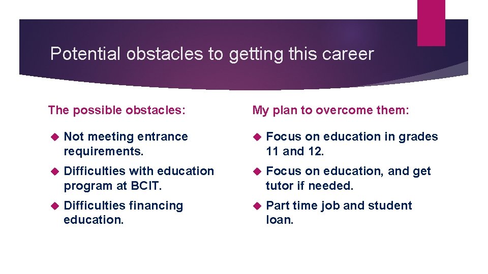 Potential obstacles to getting this career The possible obstacles: My plan to overcome them: