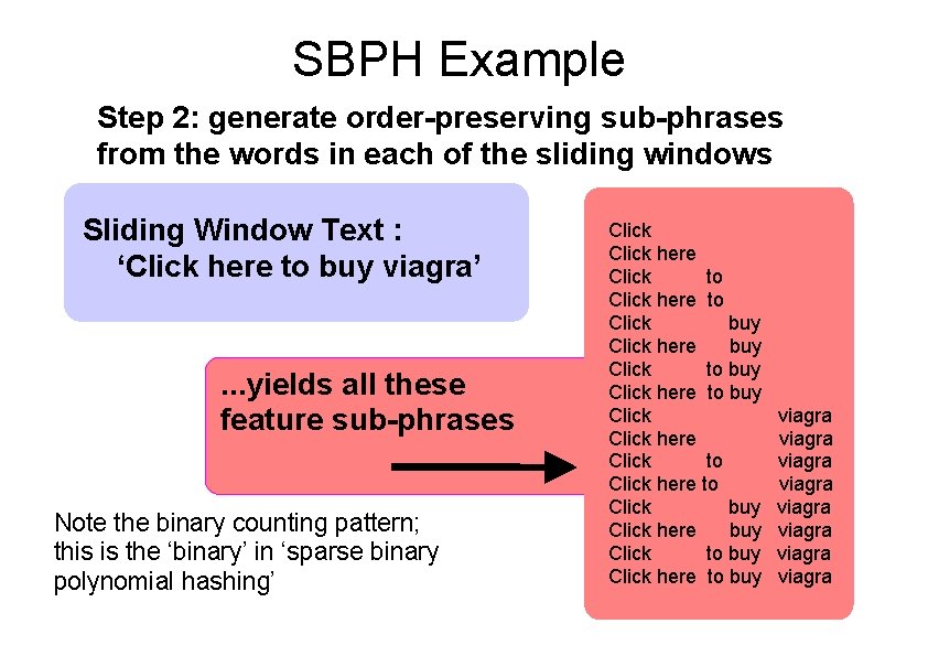 SBPH Example Step 2: generate order-preserving sub-phrases from the words in each of the