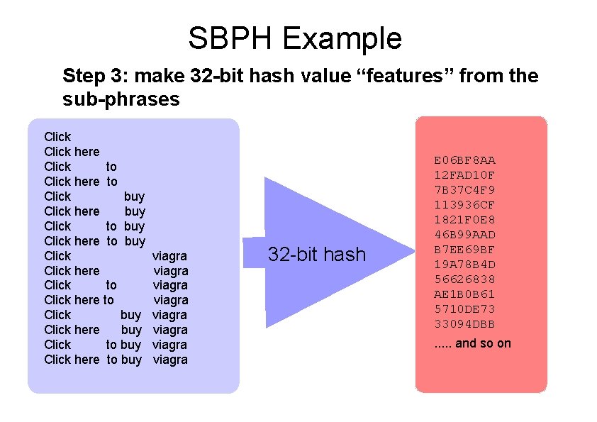 SBPH Example Step 3: make 32 -bit hash value “features” from the sub-phrases Click