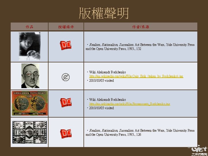 版權聲明 作品 授權條件 作者/來源 ‧Realism, Rationalism, Surrealism: Art Between the Wars, Yale University Press