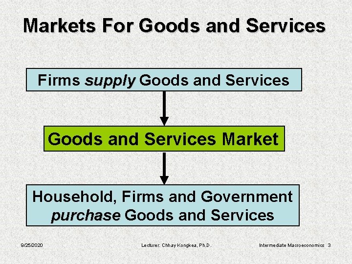 Markets For Goods and Services Firms supply Goods and Services Market Household, Firms and