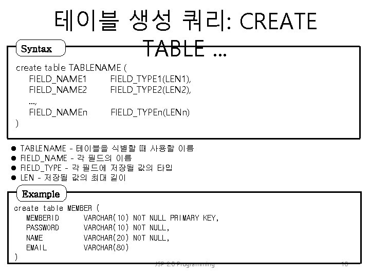 테이블 생성 쿼리: CREATE Syntax TABLE. . . create table TABLENAME ( FIELD_NAME 1