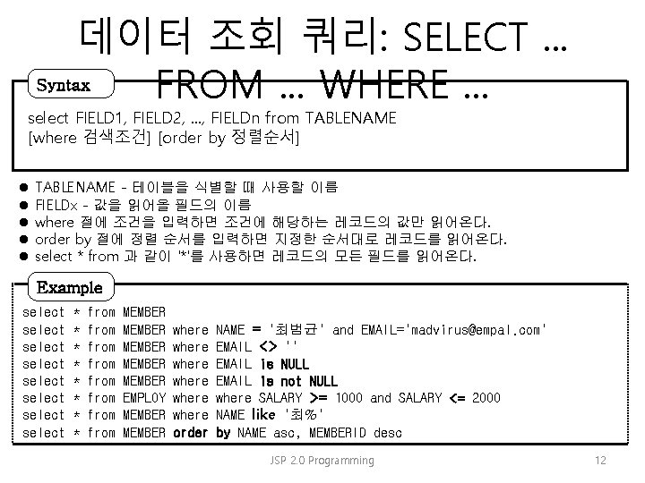 데이터 조회 쿼리: SELECT. . . Syntax FROM. . . WHERE. . . select