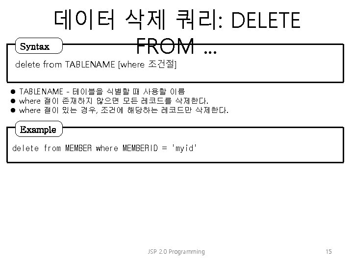 데이터 삭제 쿼리: DELETE Syntax FROM. . . delete from TABLENAME [where 조건절] TABLENAME